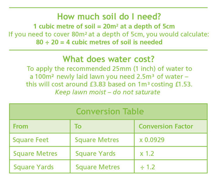 how much topsoil or turf