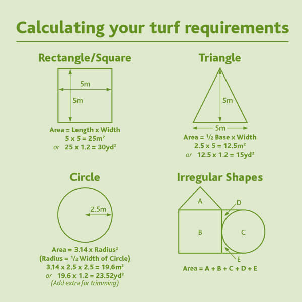 calculating turf area for project quote